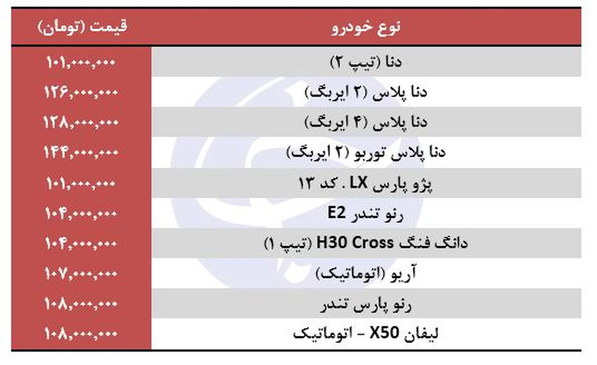 خودروهای 100 میلیونی این روزها: دنا، رنو تندر، پژو پارس!